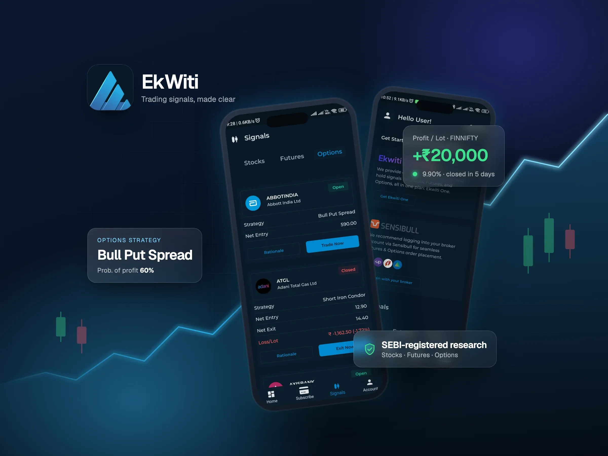 EkWiti - Trading Signals Mobile App: device mockup