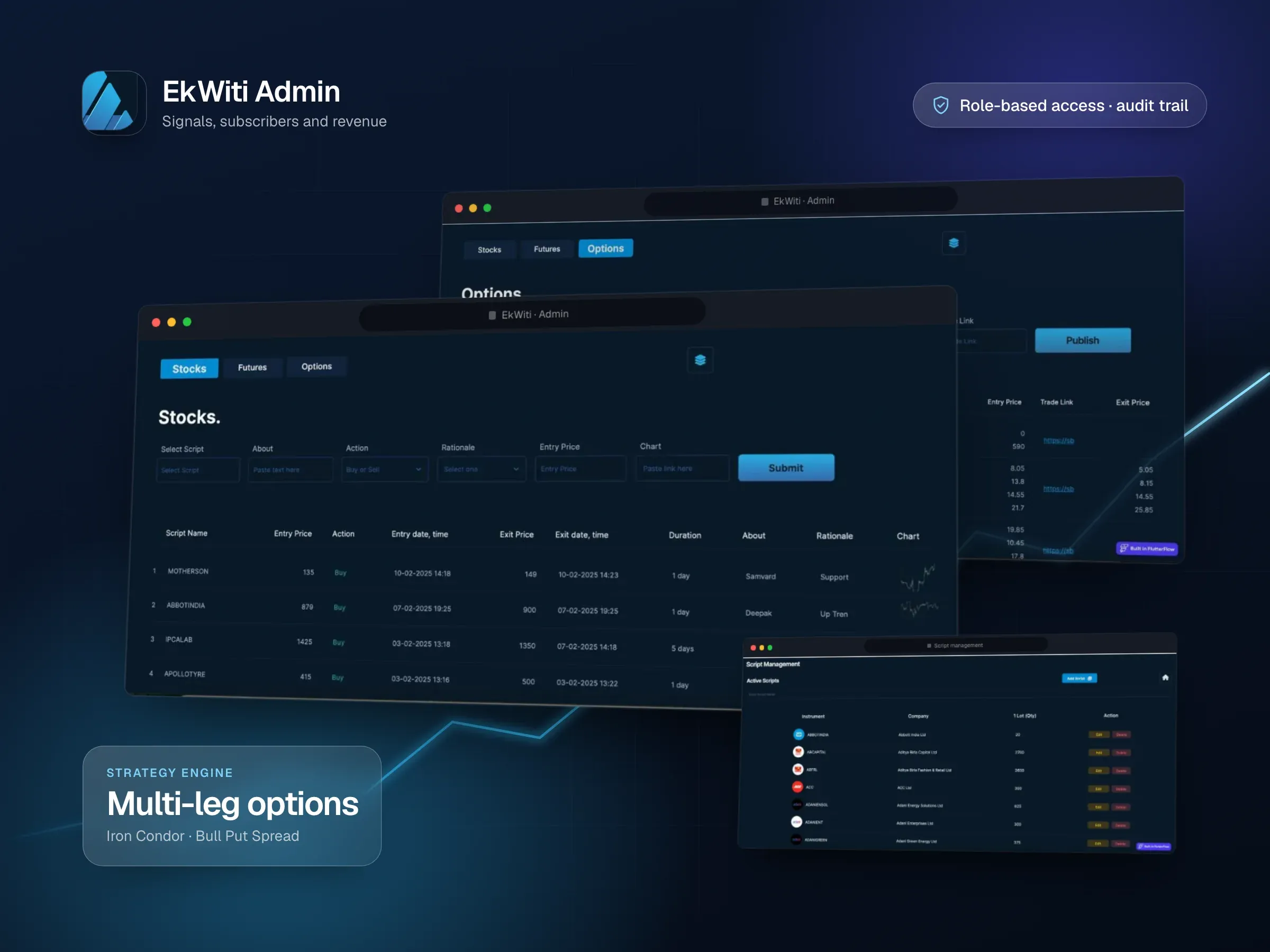 EkWiti - Trading Admin Web Panel: device mockup