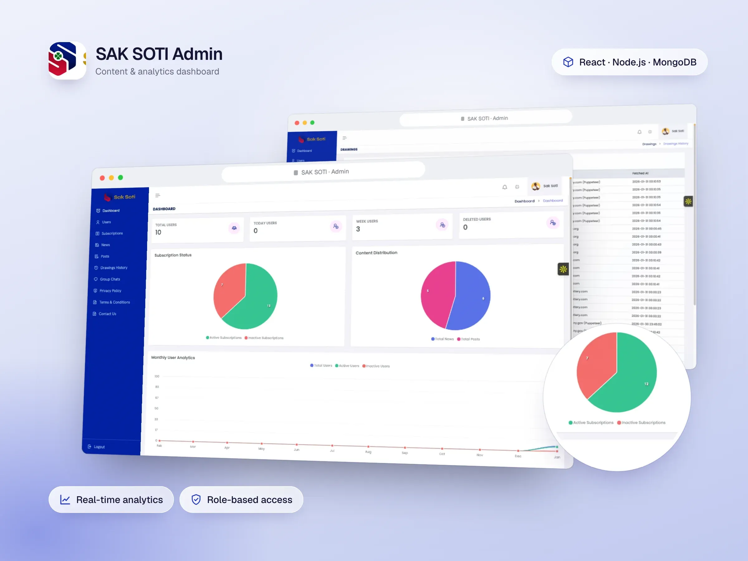 SAK SOTI - Admin Dashboard & Content Management: device mockup
